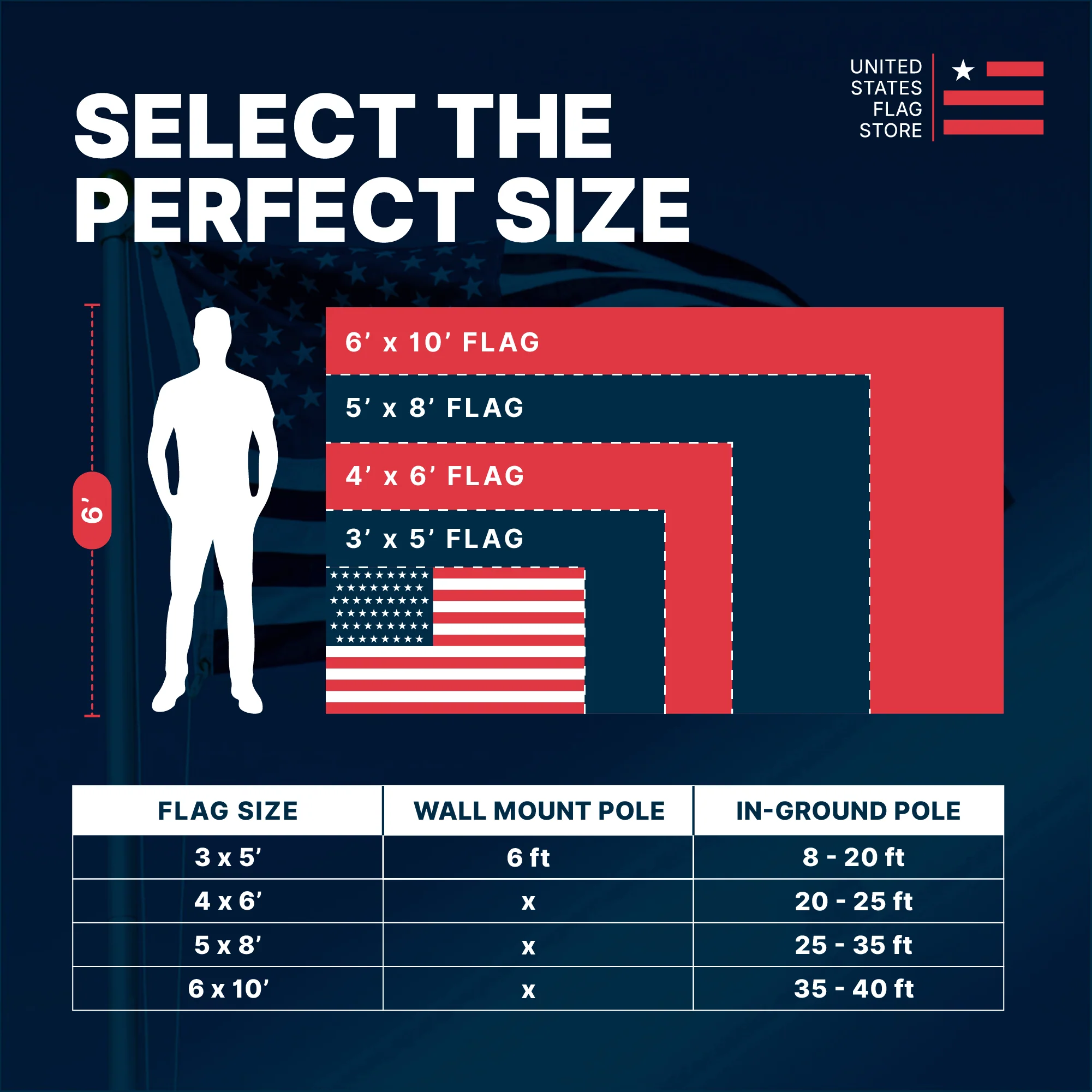 Super Tough 6ft x 10ft Nylon American Flag - Image 7