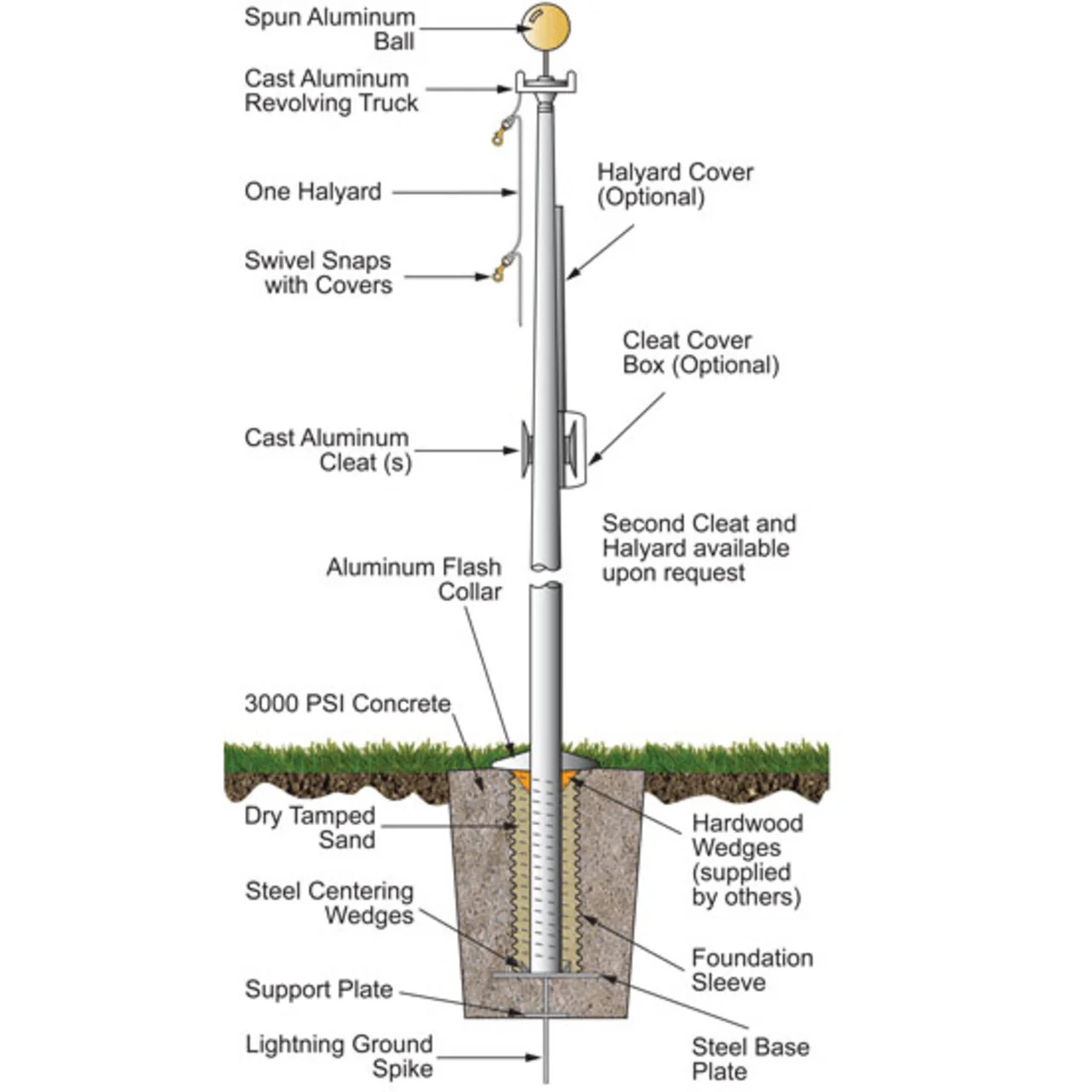 Atlas Series 25ft Flagpole - Stationary Truck - Image 3