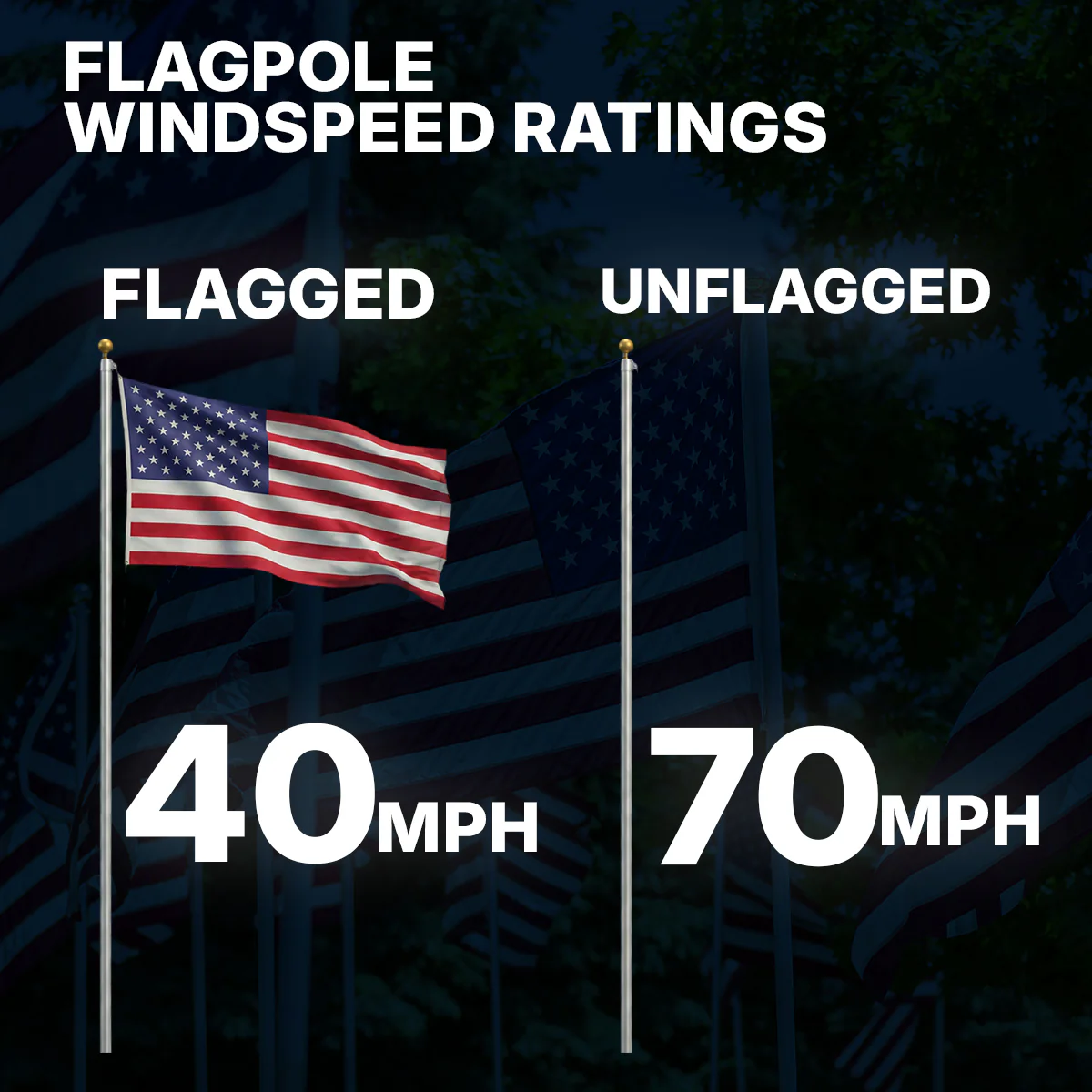 Super Tough 20ft Heavy Duty Silver Anodized Aluminum Flag Pole - Image 7