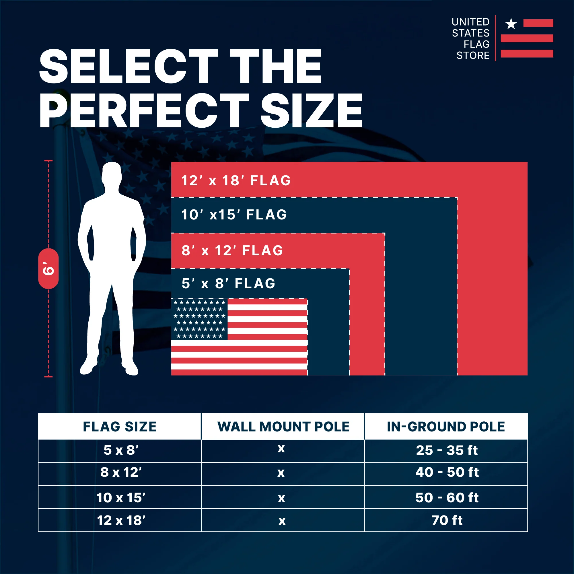 Super Tough 12ft x 18ft Nylon American Flag - Image 5